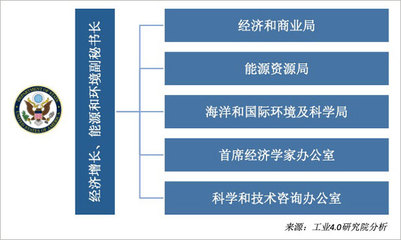 美國將數字經濟納入國家安全戰略 動因、影響與啟示