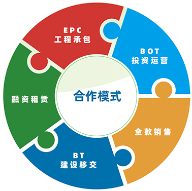 實(shí)業(yè)運(yùn)營(yíng)與建設(shè) 運(yùn)營(yíng)模式的對(duì)比與整合