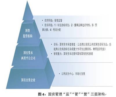智庫(kù)聲音 從日本產(chǎn)業(yè)投行看國(guó)有資本投資運(yùn)營(yíng)公司的功能重塑——聚焦實(shí)業(yè)運(yùn)營(yíng)與建設(shè)